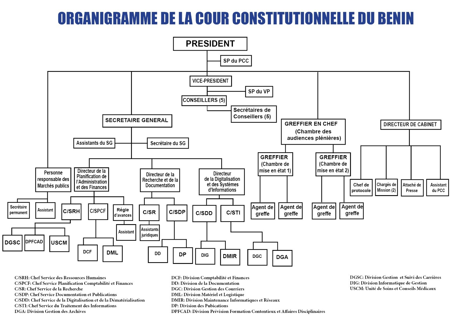 Organigramme de la Cour Constitutionnelle du Bénin